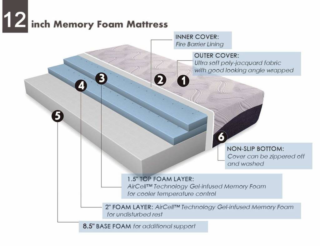 cr mattress