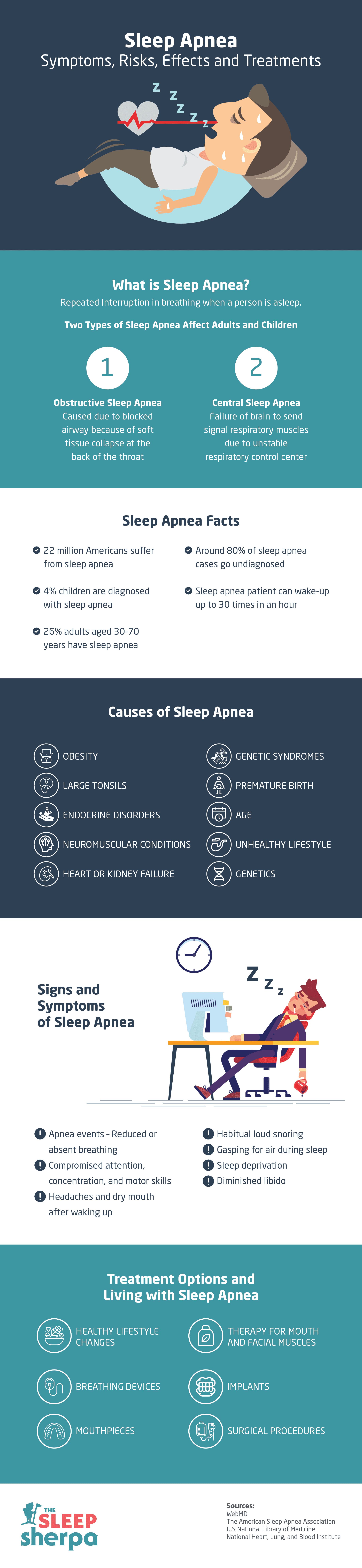 sleep apnea, symptoms, causes, treatment infographic