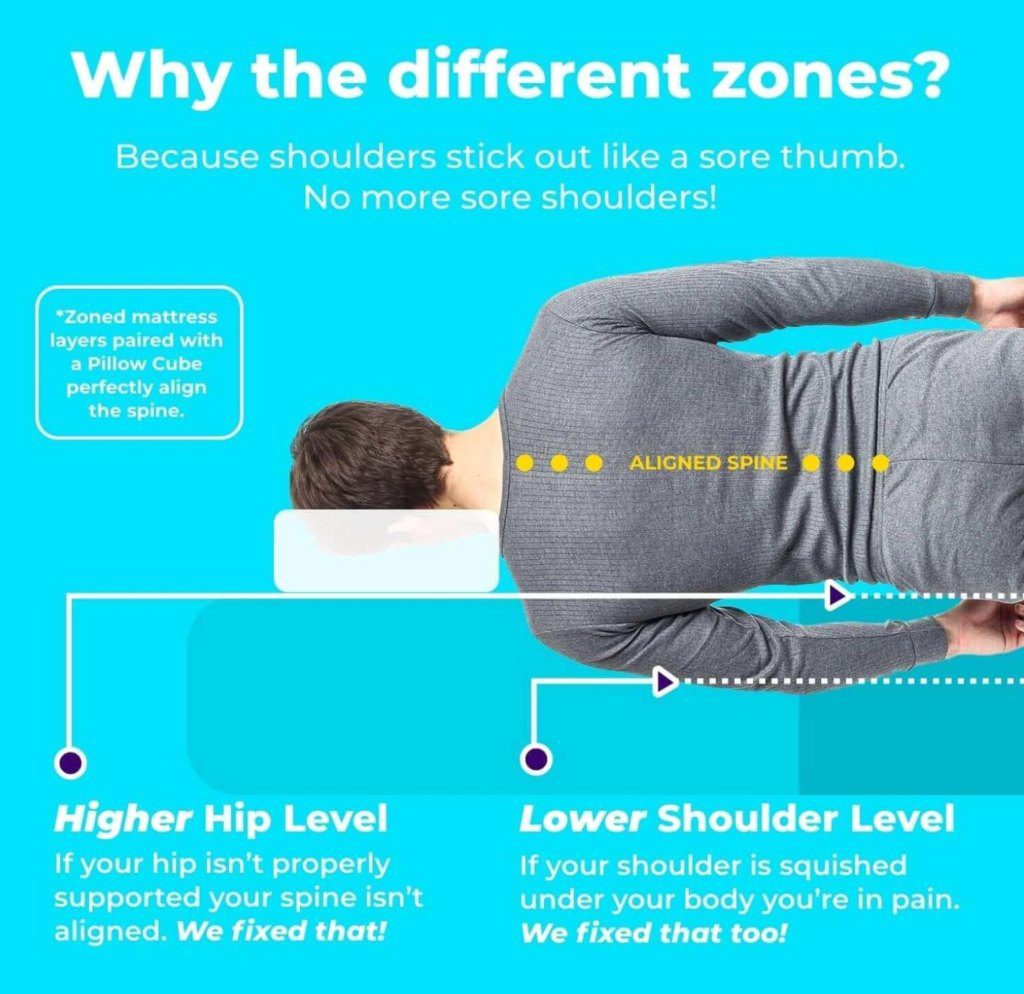 pillow cube mattress zones
